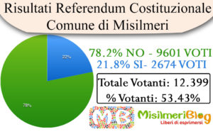 voti-referendum-costituzionale