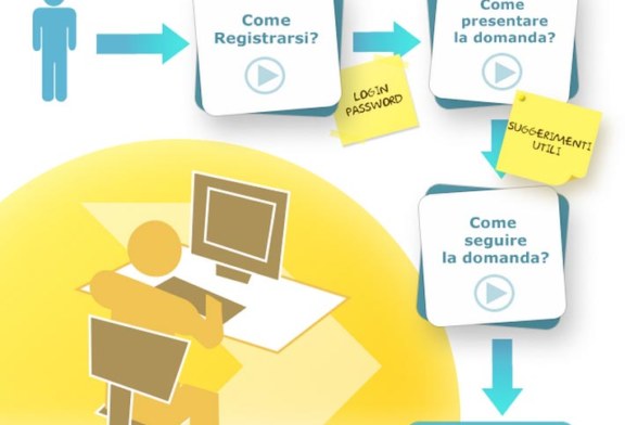 Scuola Elementare: Aperte le iscrizioni on-line