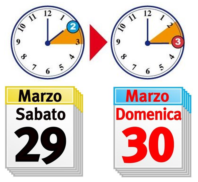 Domenica 30 marzo torna l’ora legale