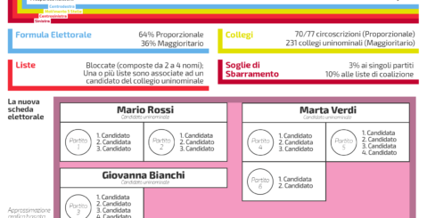 Il 4 marzo si vota: Liste elettorali e guida al voto