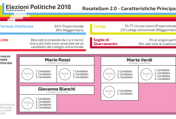 Il 4 marzo si vota: Liste elettorali e guida al voto